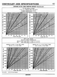 1939 Chevrolet Specs-47.jpg